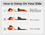 What Is Side Lying Position?