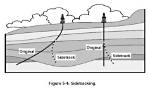 What Is Sidetracking Meaning?