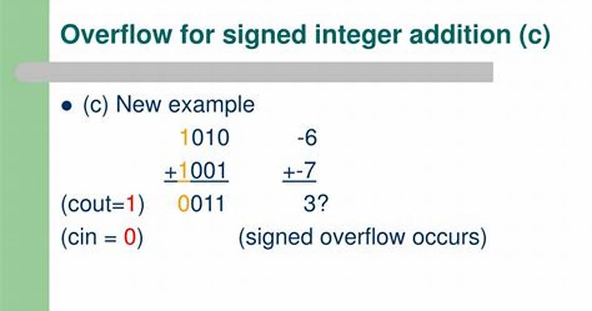 What Is Signed Integer Overflow?