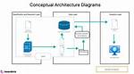 What Is Simple Architecture? | Contextresponse. Com