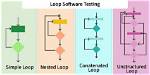 What Is Simple Loop
