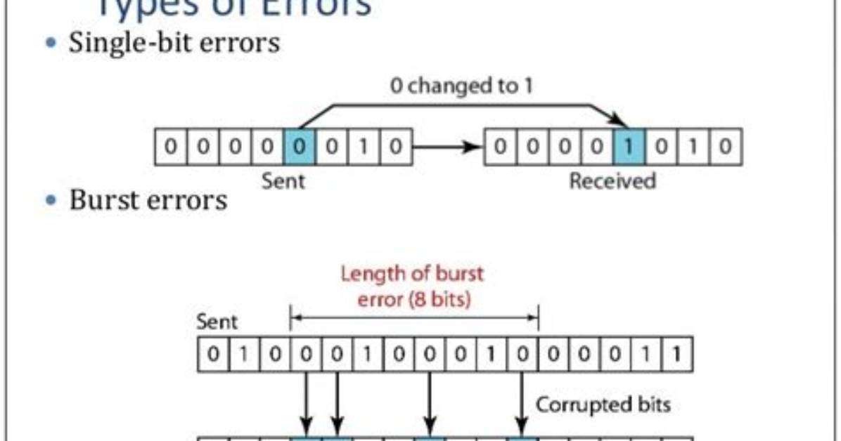 What Is Single Bit Error Correction?