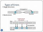 What Is Single Bit Error Correction?