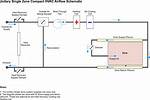 What Is Single-Zone System