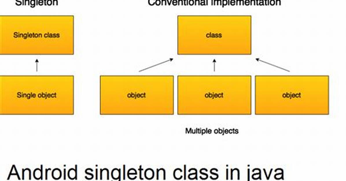 What Is Singleton Class in Android?