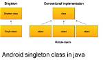 What Is Singleton Class in Android?