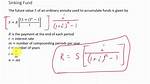 What Is Sinking Fund Method?