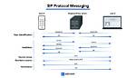 What Is Sip Protocol?
