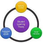 What Is Situated Learning?