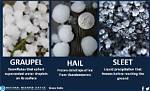 What Is Sleet