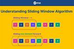 What Is Sliding Window Algorithm? Examples?