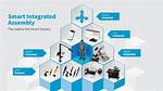 What Is Smart Assembly?