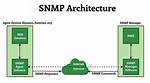 What Is Snmp and Its Function?
