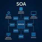 What Is Soa