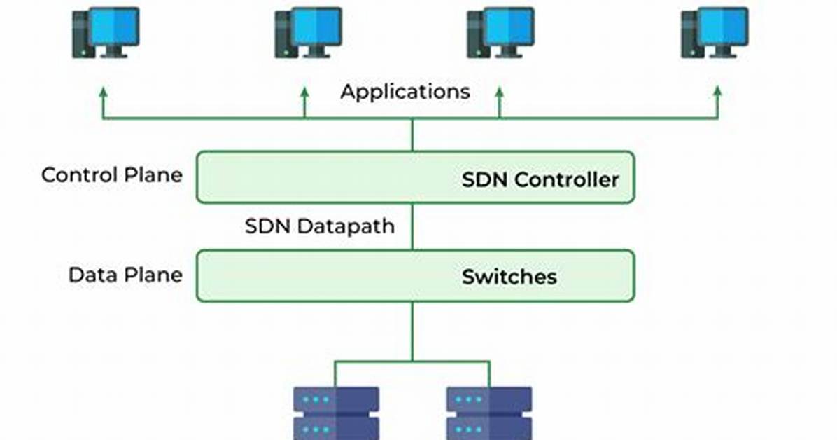 What Is Software Defined Networking? Sdn Explained