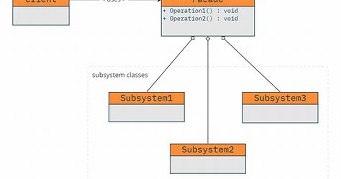 What Is Software Facade