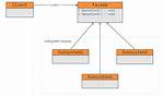 What Is Software Facade