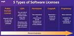 What Is Software Licencing?