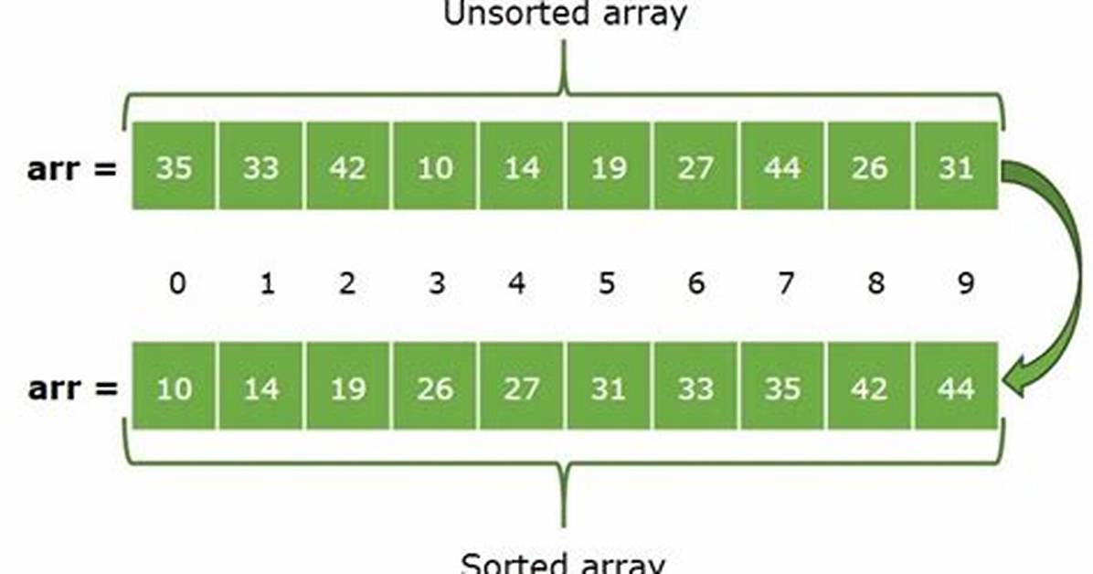 What Is Sorted Array?