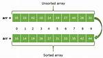 What Is Sorted Array?