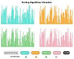 What Is Sorting Visualizer