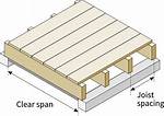 What Is Span