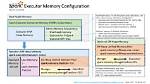 What Is Spark Executor Memory?