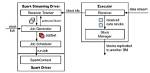 What Is Sparkstreaming