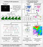 What Is Spatialization Meaning?