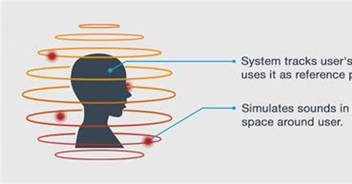 What Is Spatialized Audio?
