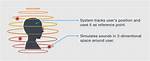 What Is Spatialized Audio?