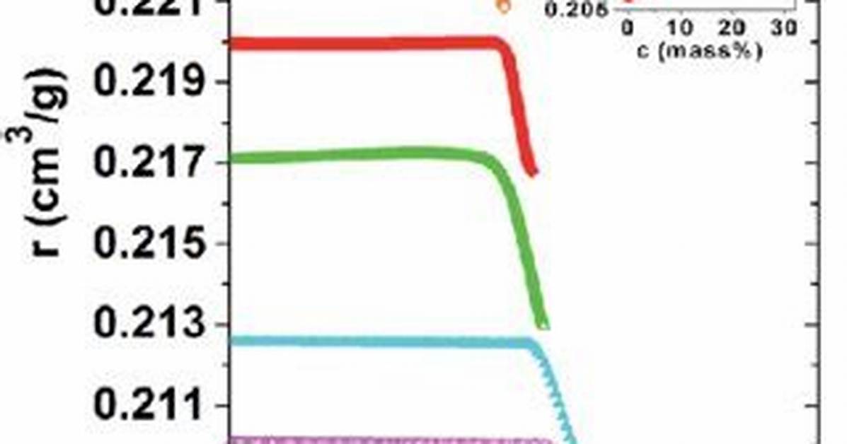What Is Specific Refractivity?