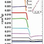 What Is Specific Refractivity?