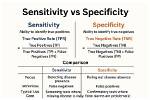 What Is Specificity Example