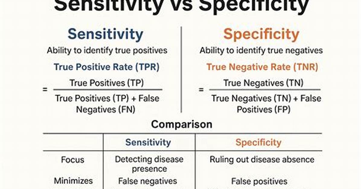 What Is Specificity