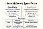 What Is Specificity
