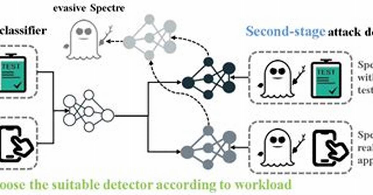 What Is Spectre Attack