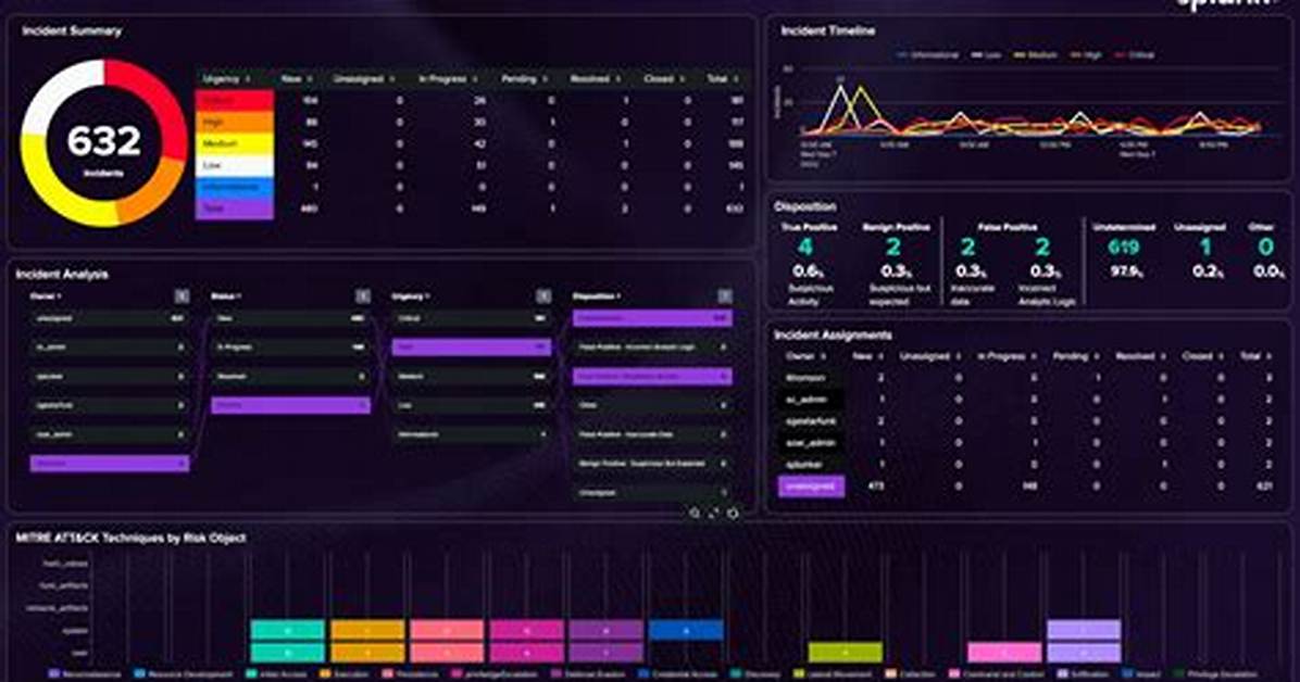 What Is Splunk