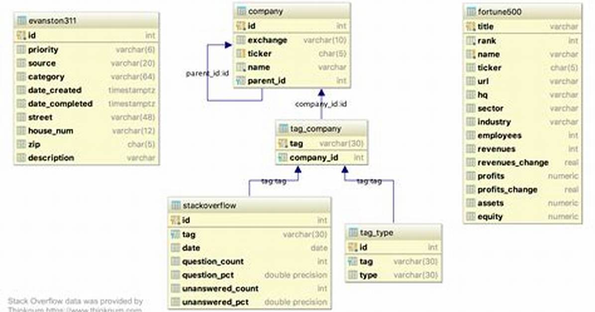 What Is Sql Entity