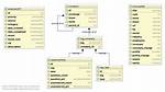 What Is Sql Entity