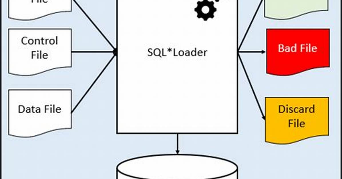 What Is Sql Loader?
