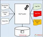 What Is Sql Loader?