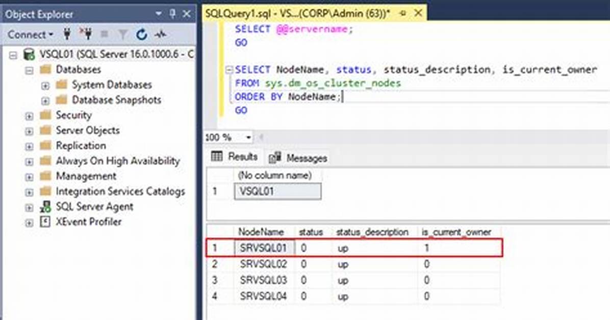 What Is Sql Node