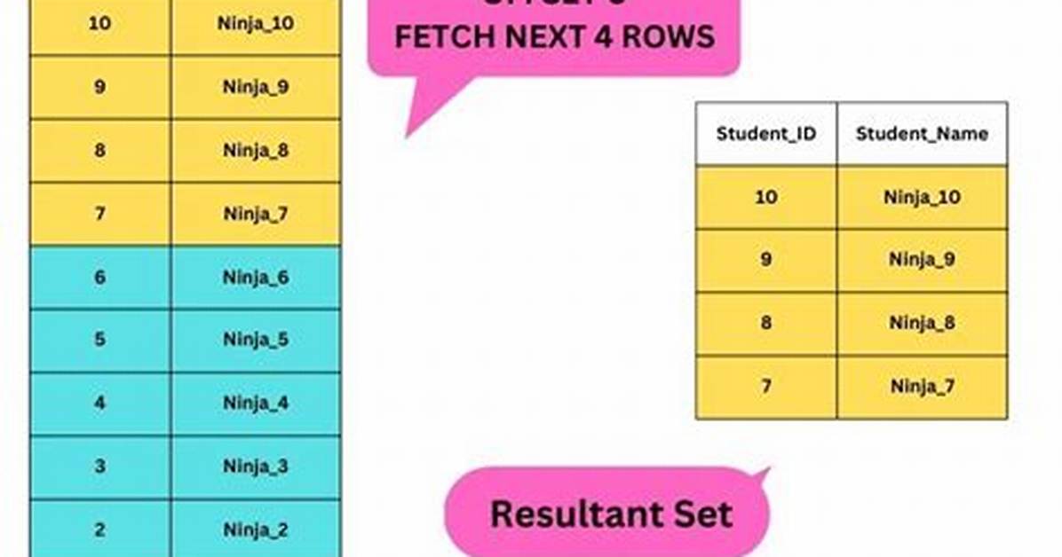 What Is Sql Offset
