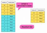 What Is Sql Offset