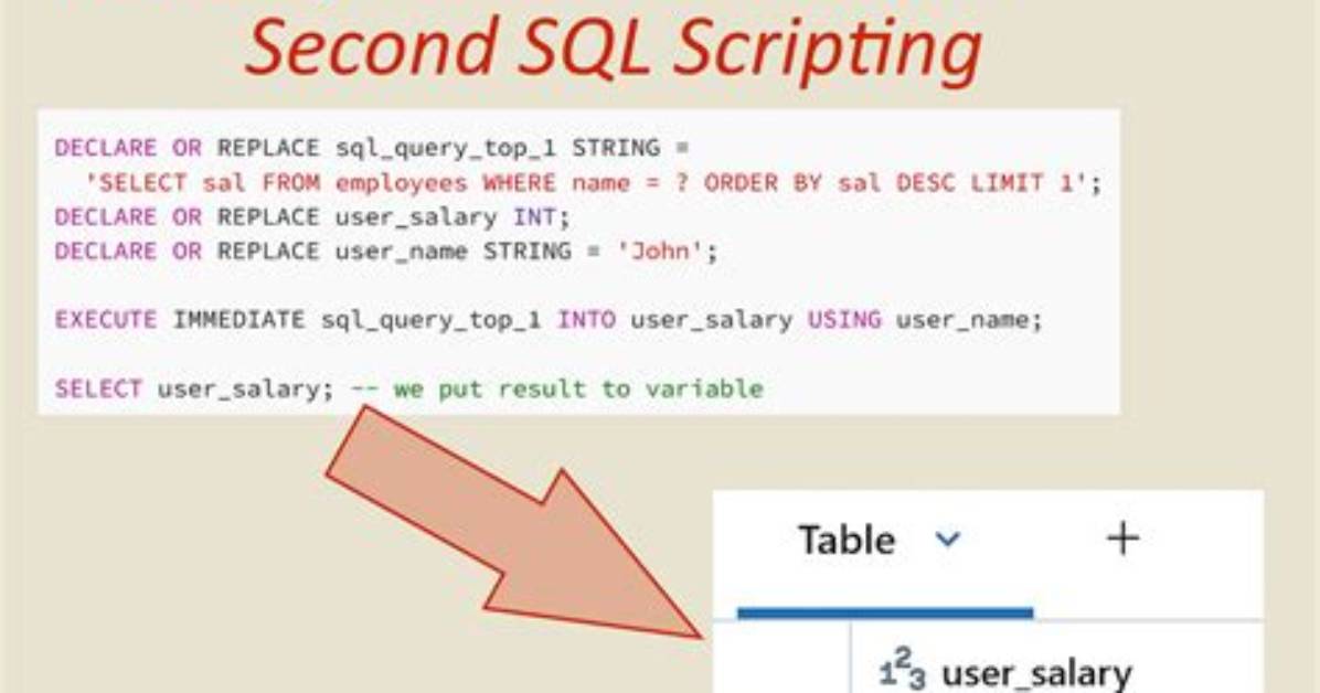 What Is Sql Parameterization?