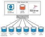 What Is Sql Server Batches?