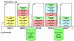 What Is Sql Server Transaction Log Backup