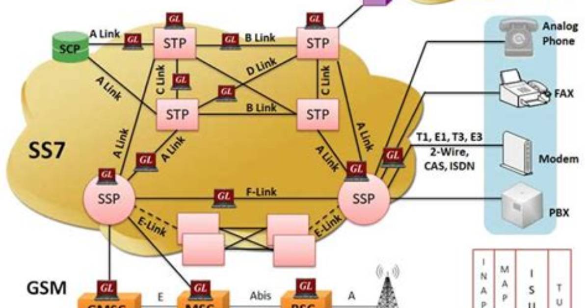 What Is Ss7 Protocol