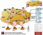What Is Ss7 Protocol
